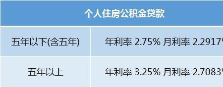 最低缴费基数1900是什么意思