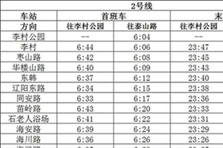 青岛地铁运营时间表