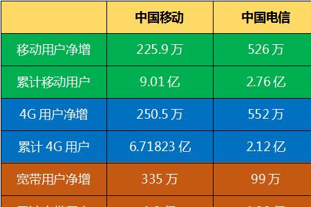 中国五大网络运营商是哪五个