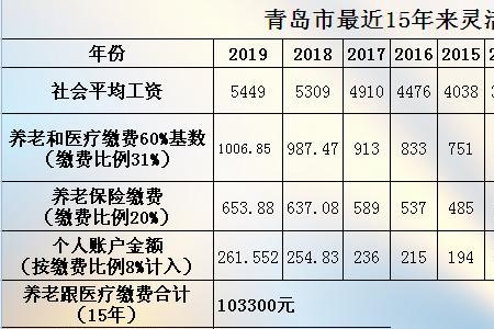 社保15年怎么算的