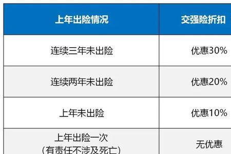 3万家用车车险一般买哪些