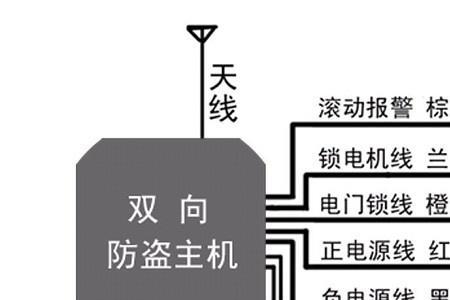 电动车防盗报警器的原理是什么