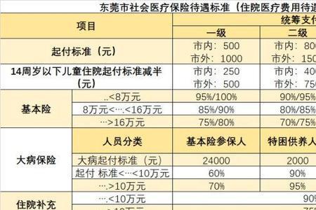 东莞社保增员规定