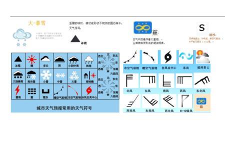 天气预报符号表示大全