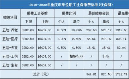 重庆社保查询网