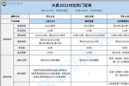 人寿保险的最低门槛是多少