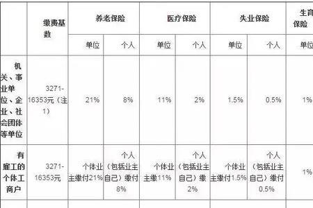 上海加班费赔偿标准