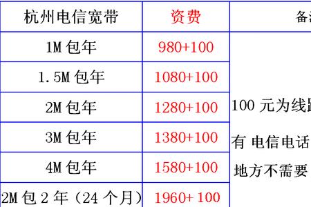 电信宽带一年多少钱