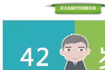 40岁该买什么保险