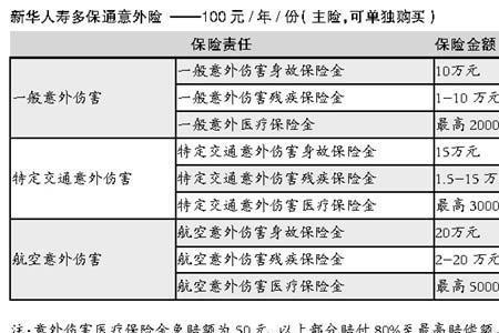 儿童100元意外险赔偿标准