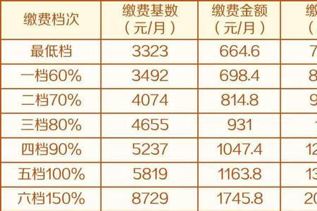 外地转入天津养老保险缴费档次