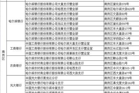 哈尔滨市换第三代社保卡地点