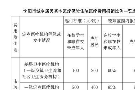 一年一交的医保需要补交吗