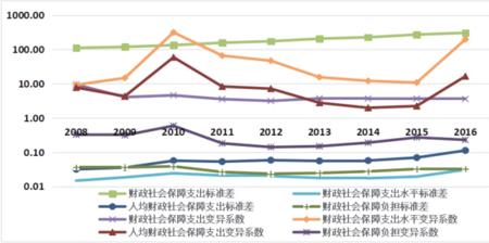 社会统筹基金是从哪一年开始的