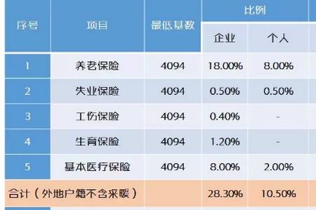 公司社保个人扣除比例