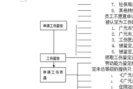 重庆社保减员的步骤