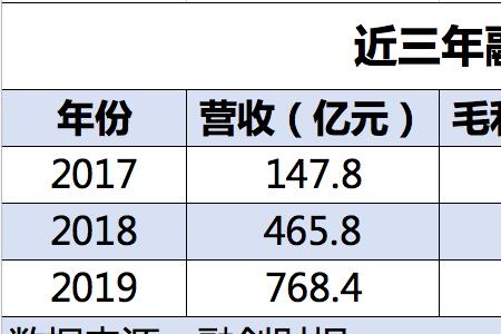 企业净利润率一般多少