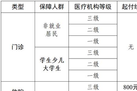 江苏自费交医保多久能生效