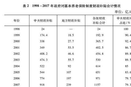 浙江台州社保最低标准是多少