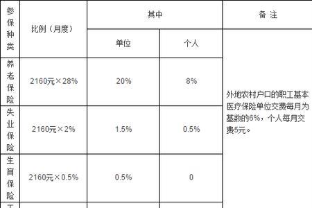 1999年单位交的养老保险查不到