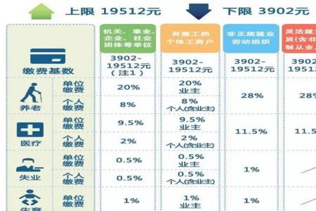 一档五险一金是最低的吗