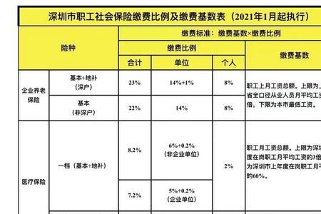 深圳社保外地可否补交