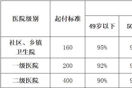 成都2022年7月医保扣费时间