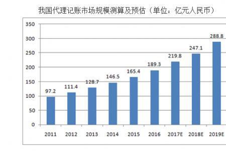 云账房一年费用是多少