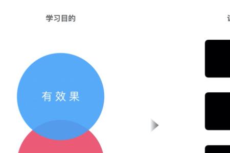 产品分析研究是什么