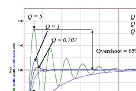 临界阻尼阶跃响应性能指标