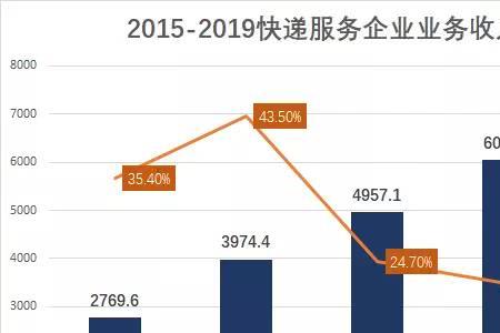 顺丰速运业务范围