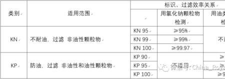 dop颗粒物是什么