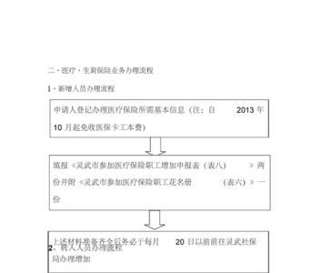 企业办理社保需要哪些手续