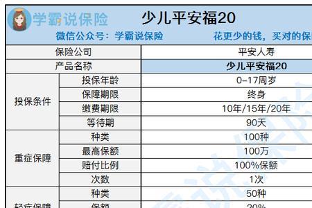 买少儿平安福合算吗