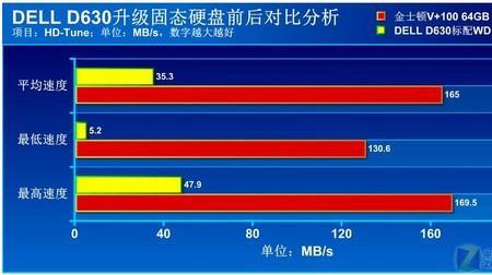 固态硬盘健康度什么意思