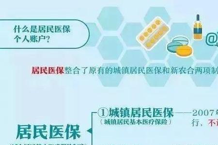 医保卡账户合并网上能办吗