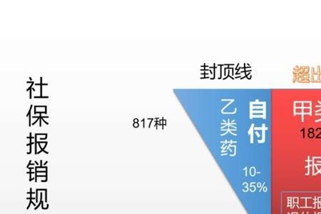 五险和社保是一个东西吗