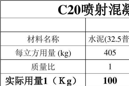 一立方水泥等于多少吨