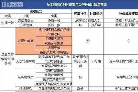 公司交社保多长时间可以辞职