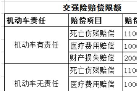 人寿意外险100和200元差别什么