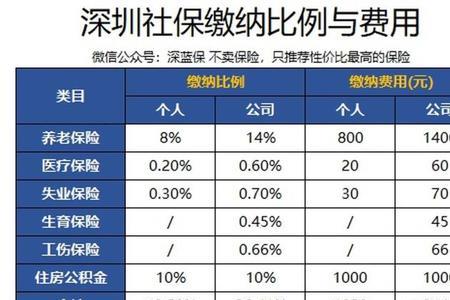 五险一金公司是每个月都去交吗