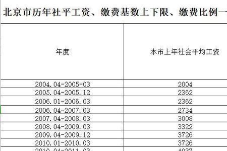 广东社保退休标准一览表