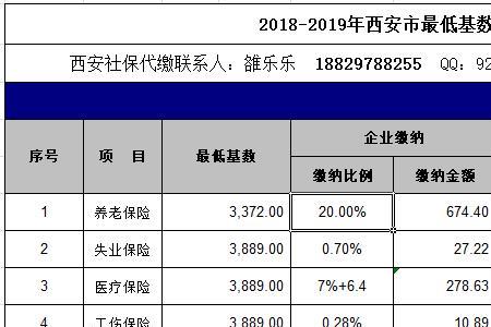 外地社保和西安社保可以合并吗