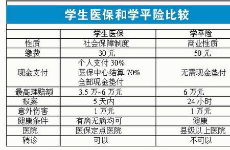 在网上怎么查自己买的学平险