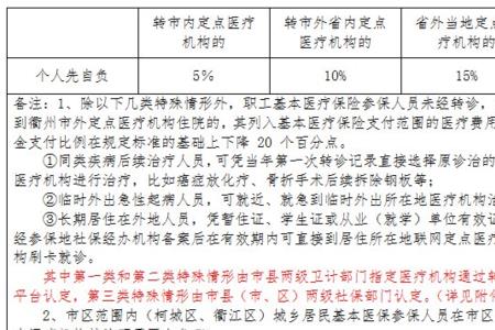 2022医保报销范围