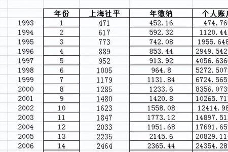 40年工龄每月交社保3000退休能拿多少