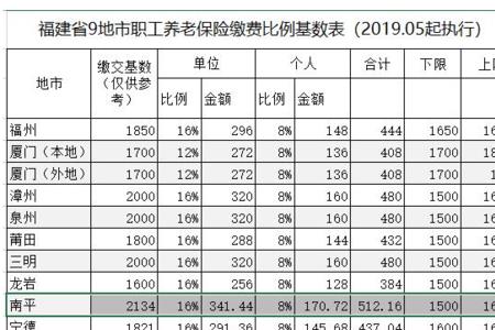 14年事业单位职工养老保险基数表