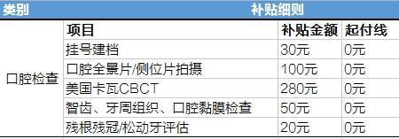 怎么才能把镶牙列入医保来报销