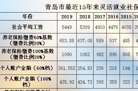 上海交17年养老金退休能拿多少