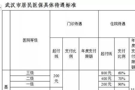 武汉能刷铁路医保的地方